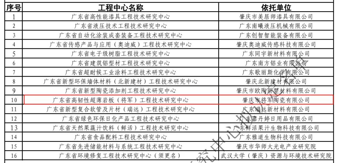 YYDS!回顾将军陶瓷集团8月高光瞬间(图3)